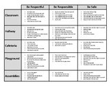 Behavior Matrix: Be Respectful, Be Responsible, Be Safe (PBIS)