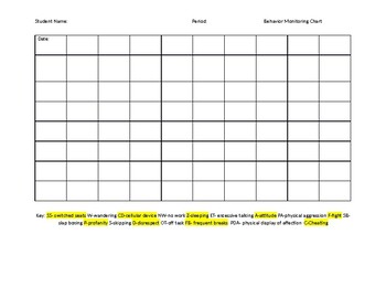 Behavior Monitoring Chart by No Drama Llama Classroom | TpT