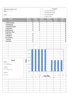 Preview of Behavior Plan Excel Spreadsheet