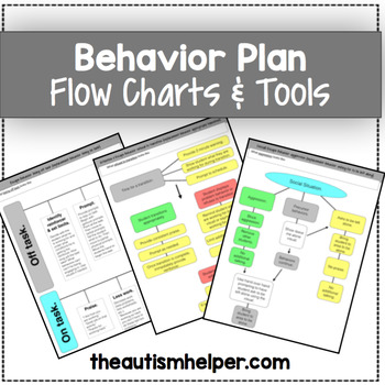 Preview of Behavior Plan Flow Charts and Tools