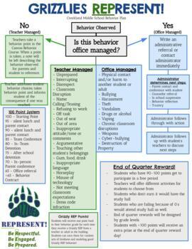 Preview of Behavior  Plan/Intervention Flow Chart