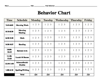 Behavior Point Chart