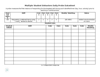 Preview of Behavior Probe Datasheet for Multiple Students