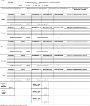 Behavior Progress Monitoring Tool-Automated Graphing- 5 Time Periods-4 ...