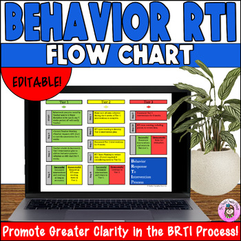 Preview of Behavior RTI/MTSS Response to Intervention Data Tier Process Flowchart Editable