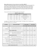 Behavior Rating Inventory of Executive Function (BRIEF2) a