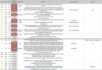 Preview of Behavior Recording Data Sheet