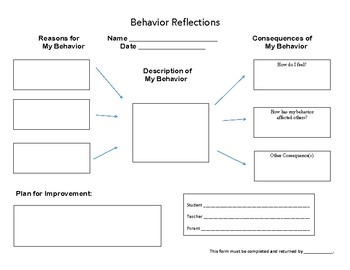 Behavior Reflection Sheet Step 1 by Literature GAL | TPT