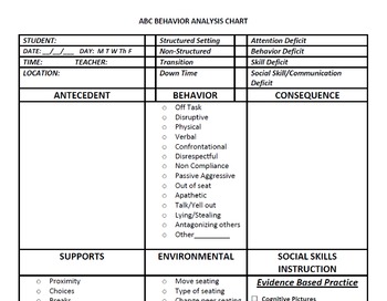 Research On Behavior Charts