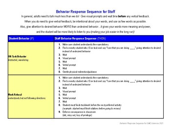 Preview of Behavior Response Sequence for Staff