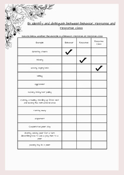 Preview of Behavior, Response and Response Class Worksheet