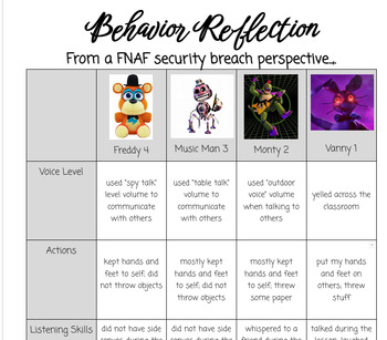 Preview of Behavior Rubric - Five Nights at Freddy's