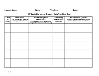 Behavior Tracking Chart by Kyra Knox | Teachers Pay Teachers