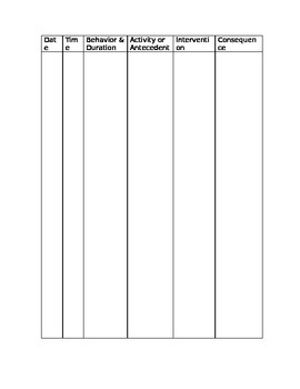 Preview of Behavior Tracking Charts