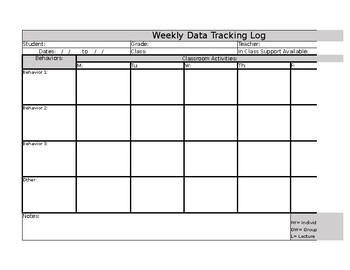 Preview of Behavior Tracking Sheets