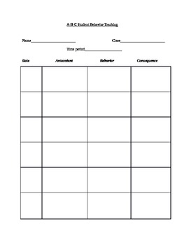 Behavior forms and Transition test for Special Education by Joel Weeks