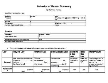 Behavior Of Gases Worksheet - Nidecmege