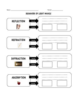 easy reflection refraction and diffraction waves activity