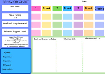 Preview of Behavioral Chart