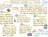 Behavioral symptoms of Aphasia