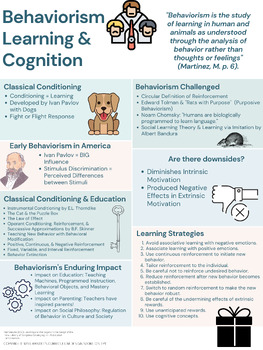 Preview of Behaviorism Learning & Cognition