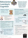 Behaviorism Learning & Cognition