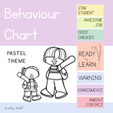 Editable Behaviour Chart - Pastel Theme