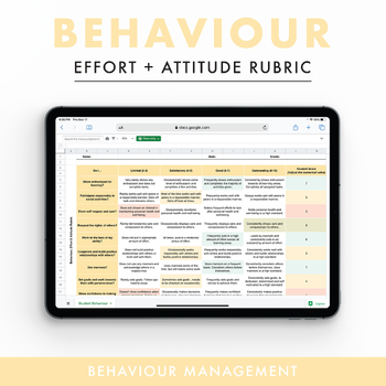 Preview of Behaviour, Effort & Attitude Rubric | Behaviour Management