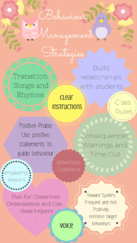 Preview of Behaviour Management Poster - Prac Students