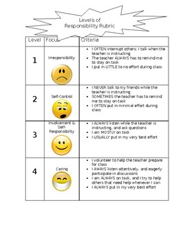 Preview of Behaviour rubric and reflection