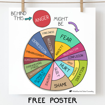 Preview of Behind Anger: Free Social Emotional Learning Poster + School Counseling Decor
