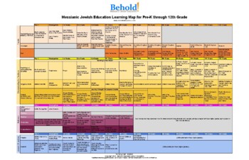 Preview of Behold! Messianic Jewish Education Learning Map