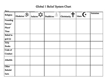 Belief Systems Religions Chart