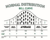 Bell Curve Poster 85-115 Average (Neutral Color)