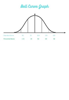 Bell Curve Graph To Explain Test Scores