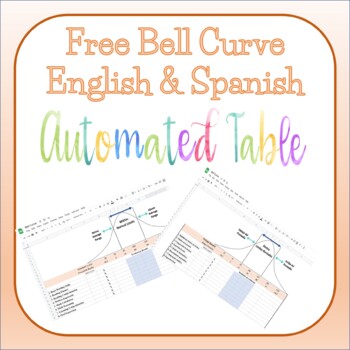 Preview of Bell Curve Eng. & Span