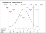 Bell Curve Graph: 10 scores (Google Sheets)