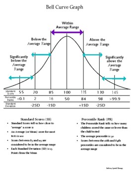 Bell Curve in Grading  Definition & Purpose - Video & Lesson