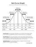 Bell Curve Graph Visual Explaining Standard Scores, Percen
