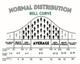 Bell Curve Poster: 90-110 Average (Neutral Color)