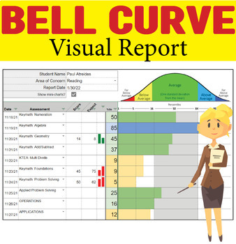 Preview of Bell Curve Visual Report (Interactive and Automated) Compare assessments to norm