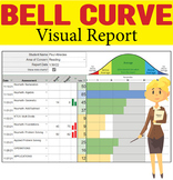 Bell Curve Visual Report (Interactive and Automated) Compa