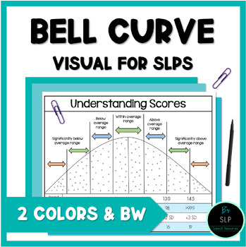 Preview of Bell Curve and Definitions Visual for SLPs Speech and Language