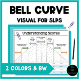 Bell Curve and Definitions Visual for SLPs Speech and Language