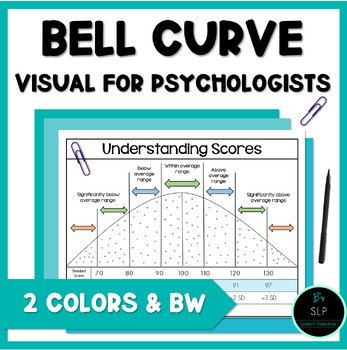 Preview of Bell Curve and Definitions for Psychologists Printable Chart