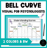 Bell Curve and Definitions for Psychologists Printable Chart