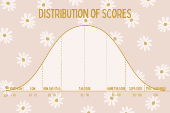 Preview of Bell Curve for Explaining Assessment Scores