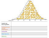 Bell Curve for Parents