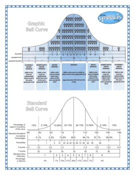 Preview of Bell Curve for Psychoeducational Assessments