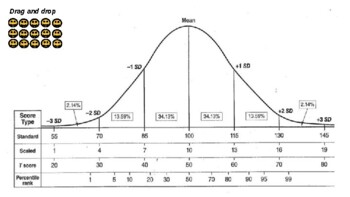 Preview of Bell Curve for Virtual Screen Sharing